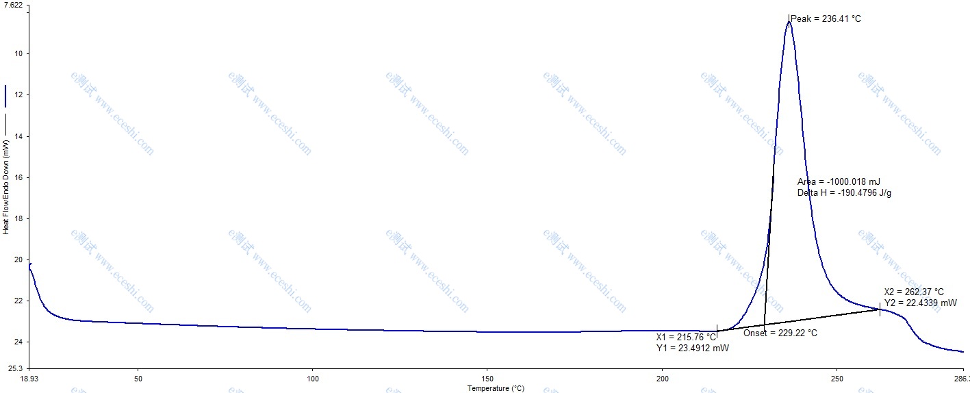 /information/image/2020/05/08/bd52000e128f4b985f1c41eb4152420f.jpg DSC数据.jpg