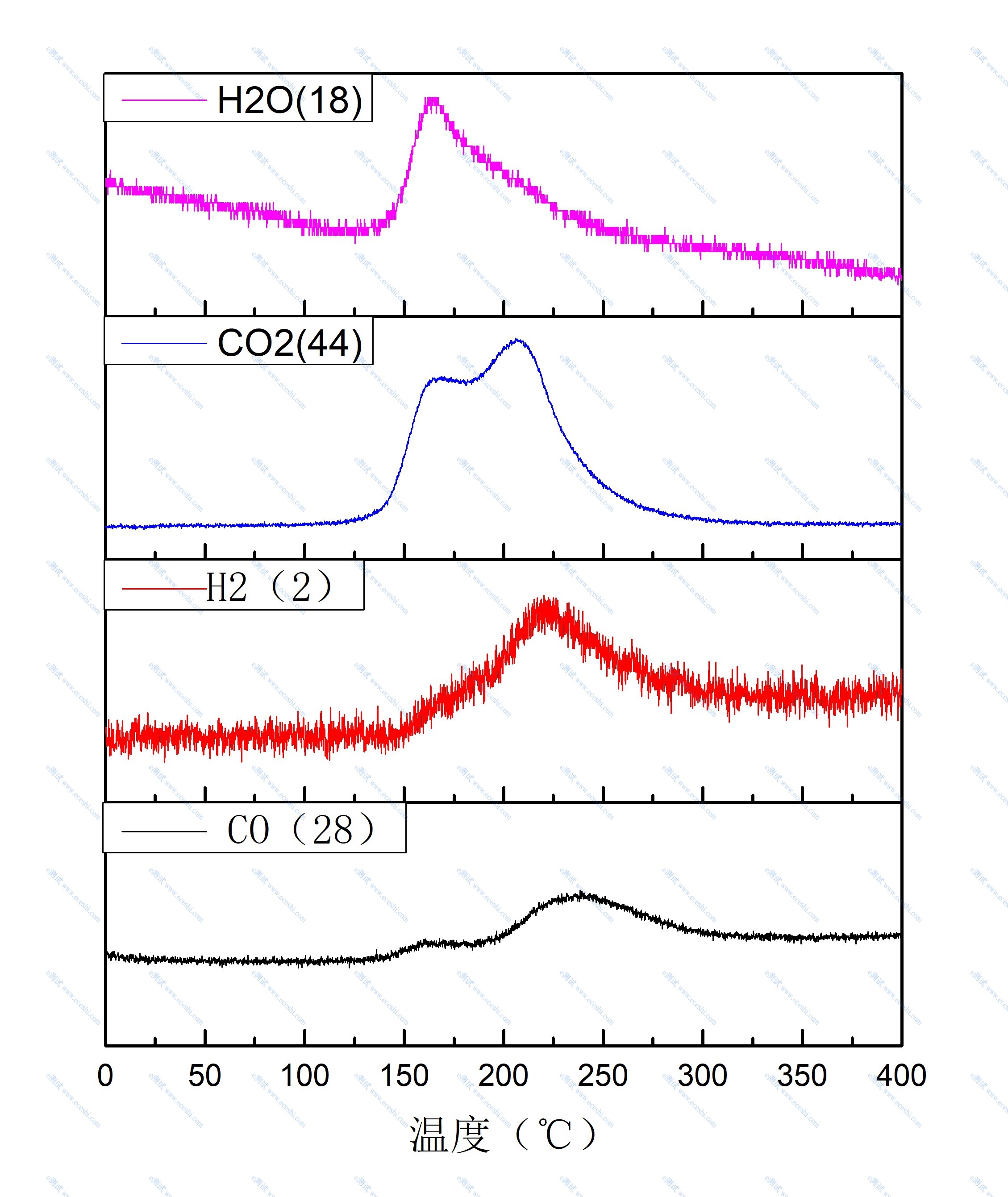 /information/image/2020/05/11/21061e60952f1cf6eaa8d99c7a22e663.jpg 化学吸附-质谱.jpg