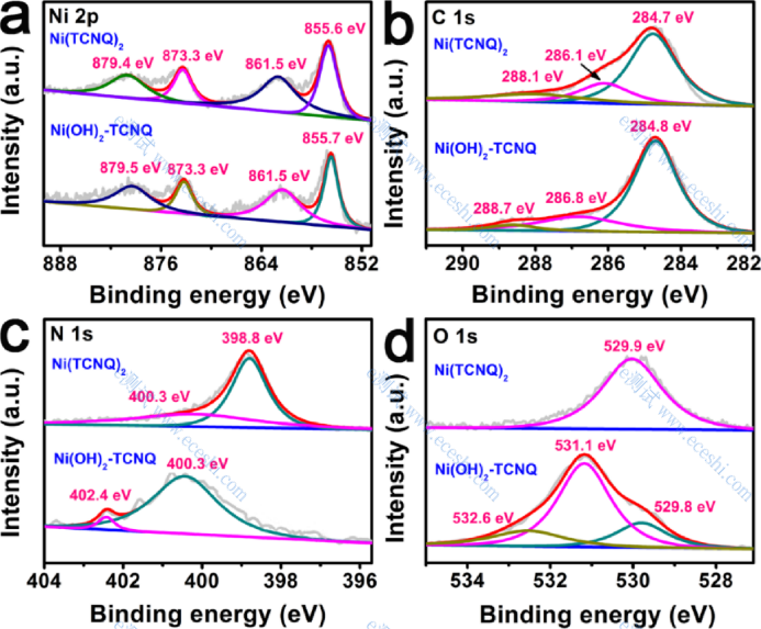 /information/image/2020/05/11/58e9aee5a6f8d98d8f95758c11d750f5.png XPS和原位XPS.png