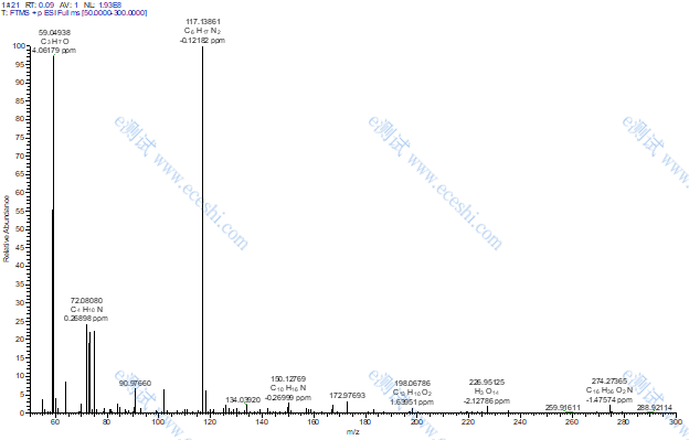 /information/image/2020/05/11/5c66c2d9b3f2448e2d32b53bbcd47947.png 质谱.png