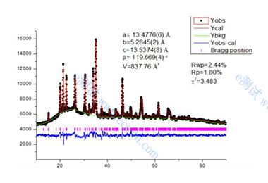/information/image/2020/08/25/2efb88b4281c69c4b91e55a1468b5f2b.jpg XRD精修.jpg