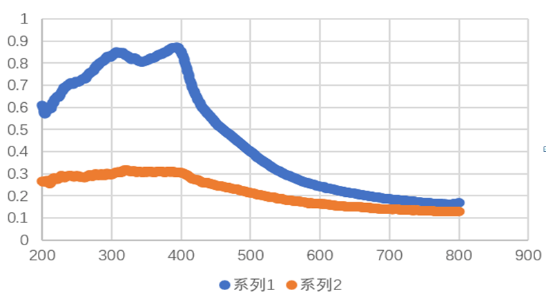 /information/image/2021/01/05/a7953d8abd827c28df6922994da69e2f.png 2.png