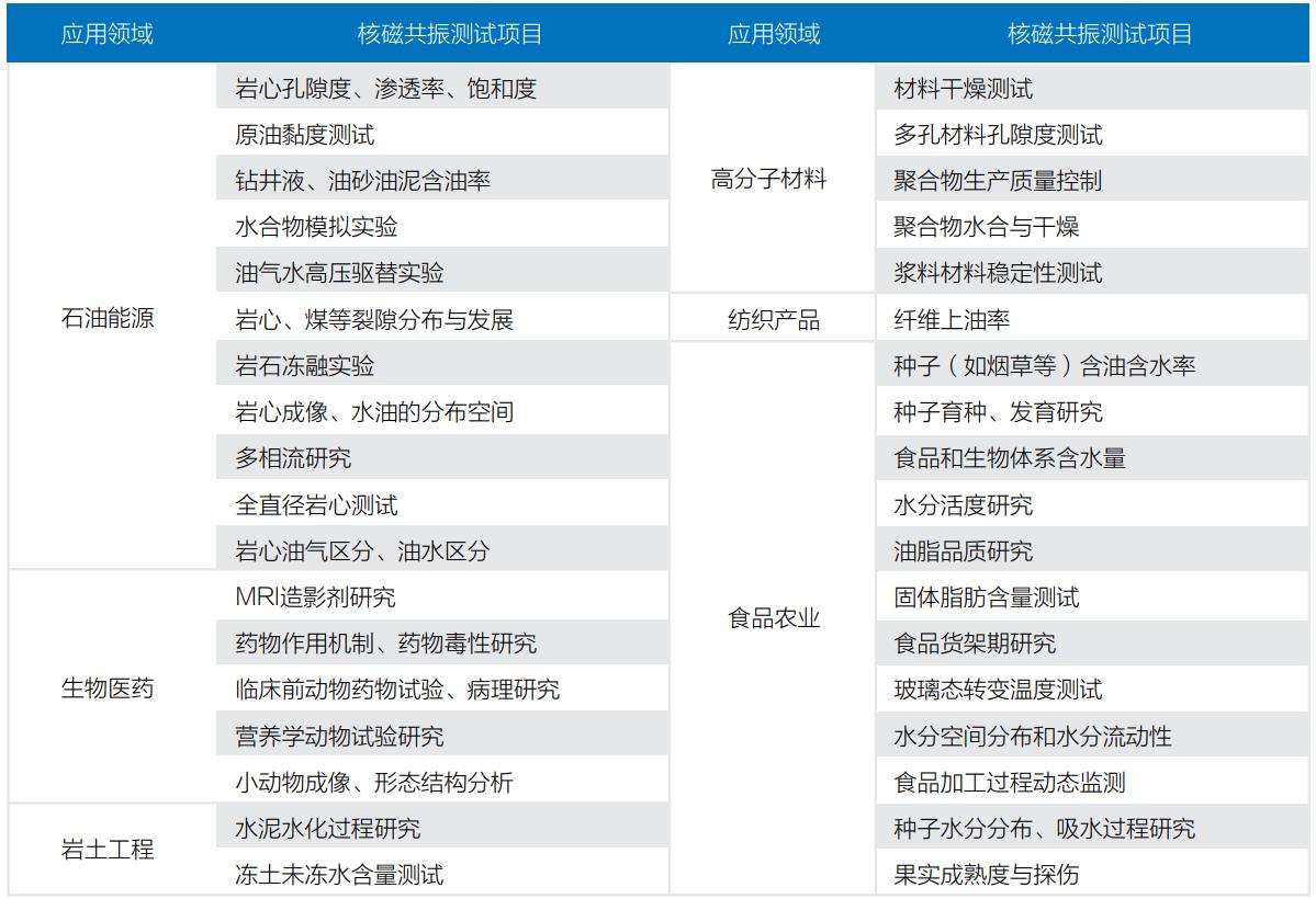 /information/image/2021/08/12/c76c91104161053ec7778dc56d848ad7.jpg 低场核磁.jpg