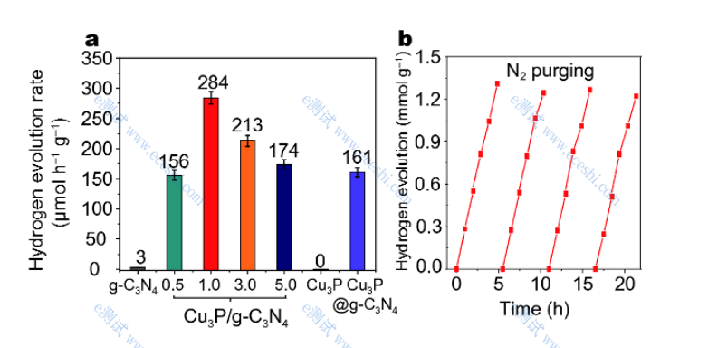 /information/image/2021/08/25/afe13f9859a30bb148e2178fa4d6e536.png 光催化产氢.png