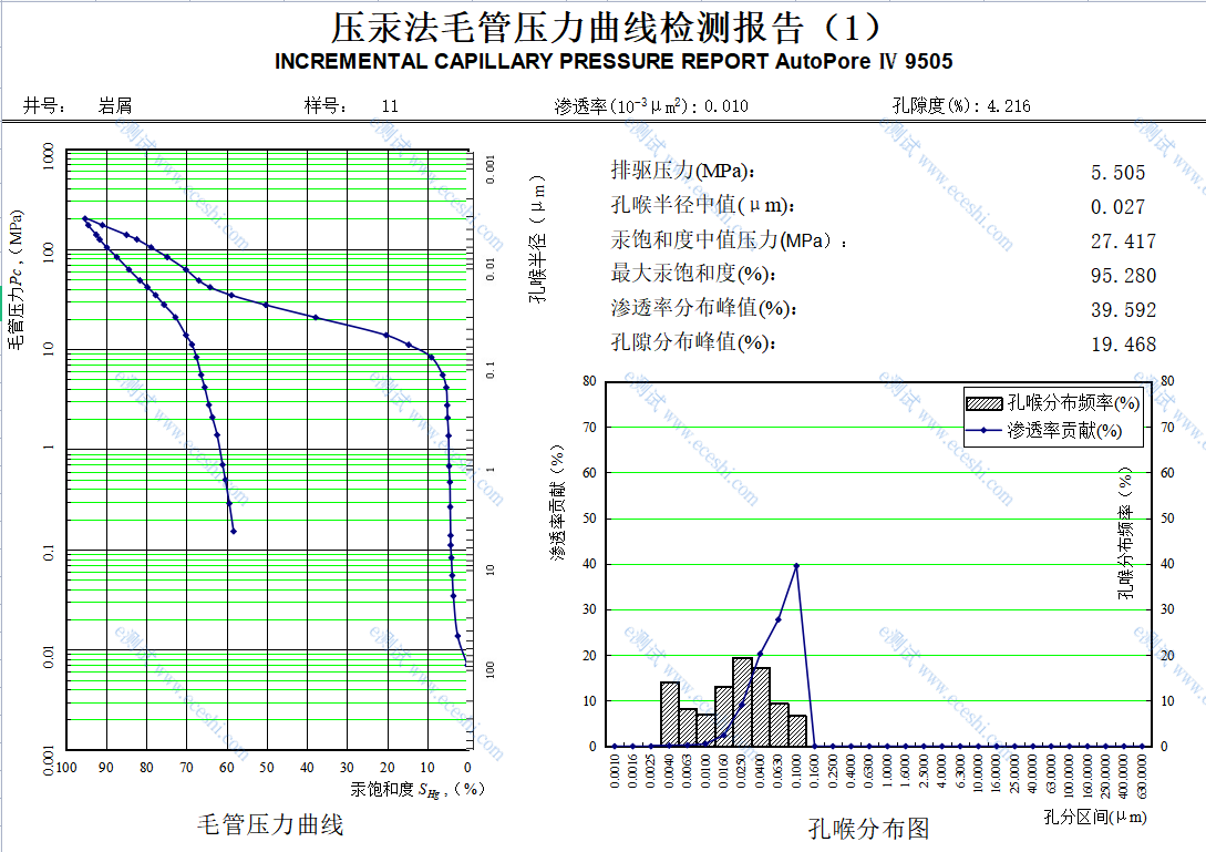 /information/image/2021/08/30/d1f264748763b840d7cf947111b4dff8.png 压汞数据分析.png
