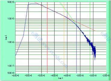 /information/image/2021/09/09/9b143c499b5e502df535b0345a6f5b66.jpg I-T曲线.jpg