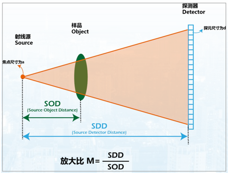 /information/image/2022/06/30/c7bf3e309f9783501e6f6e2ec9d94743.png image.png