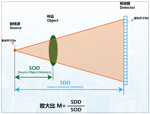 /information/image/2022/06/30/9ff86b4320935d197b95bc0206c0f5ab.png image.png