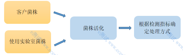 /information/image/2022/09/09/675cd930d646c23b630e80aa750cf4ab.png 6187daddb9fe7c27c100515e6f44bf8.png