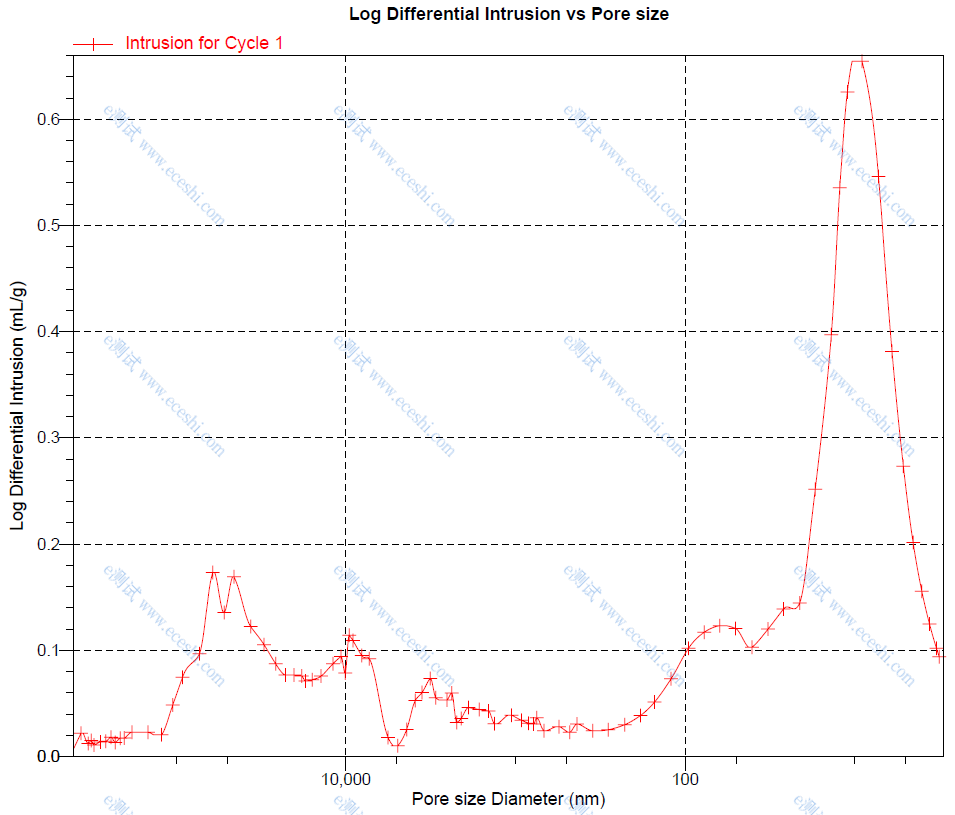/information/image/2020/05/11/7ba9bacfc001409804a3c080fd041023.png 压汞数据.png