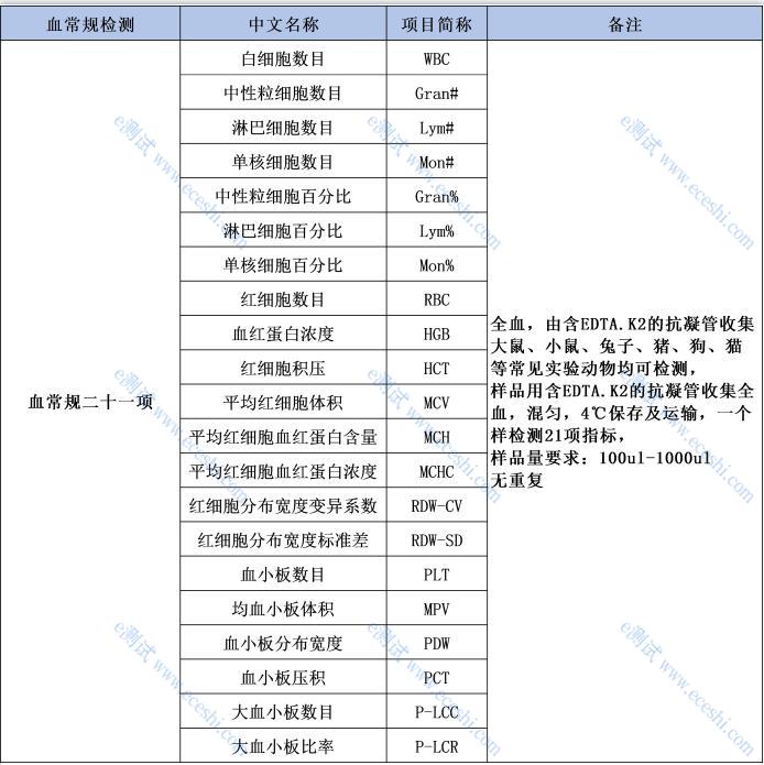 /information/image/2022/07/15/0343472f3bf45258de8f37c618271f0d.jpg 血常规检测.jpg