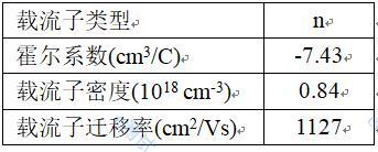/ueditor/image/2020/02/06/2cfff7cf3c964e68b8e1cdee21898886.jpg 载流子.jpg