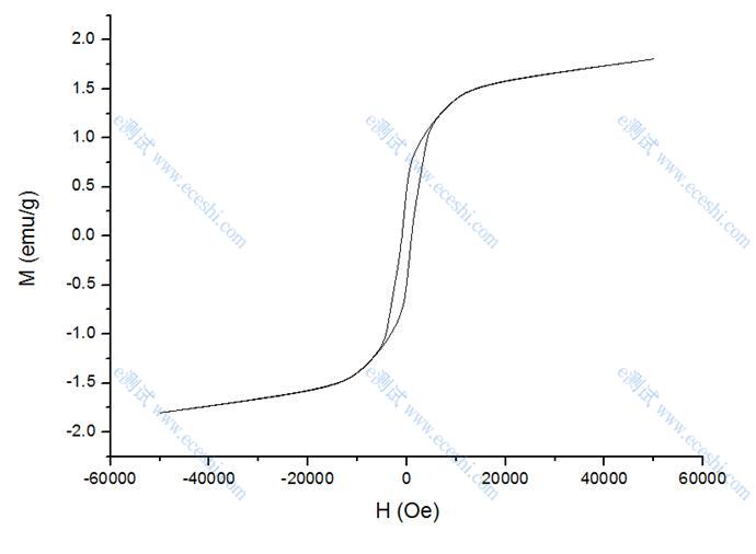 /ueditor/image/2020/02/06/5d86e63710aed32defe3c15d9a42f28e.jpg M-H曲线.jpg