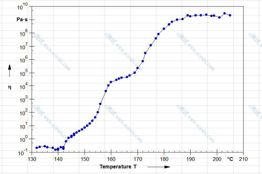 /ueditor/image/2020/02/06/9eb56232a7d835a8094940352f827ccb.png 粘温曲线.png