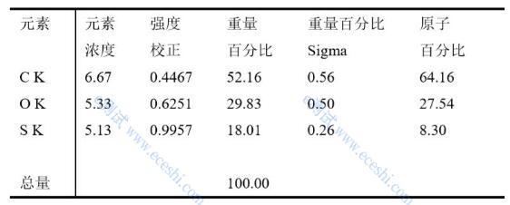 /ueditor/image/2020/03/03/bfd1282b92e854c6e8027e93f7e37345.jpg QQ截图20200303184550.jpg